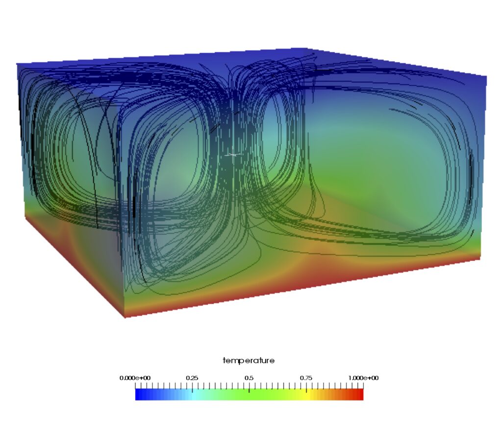 Natural (Rayleigh-Bénard) convection modelled using LBE